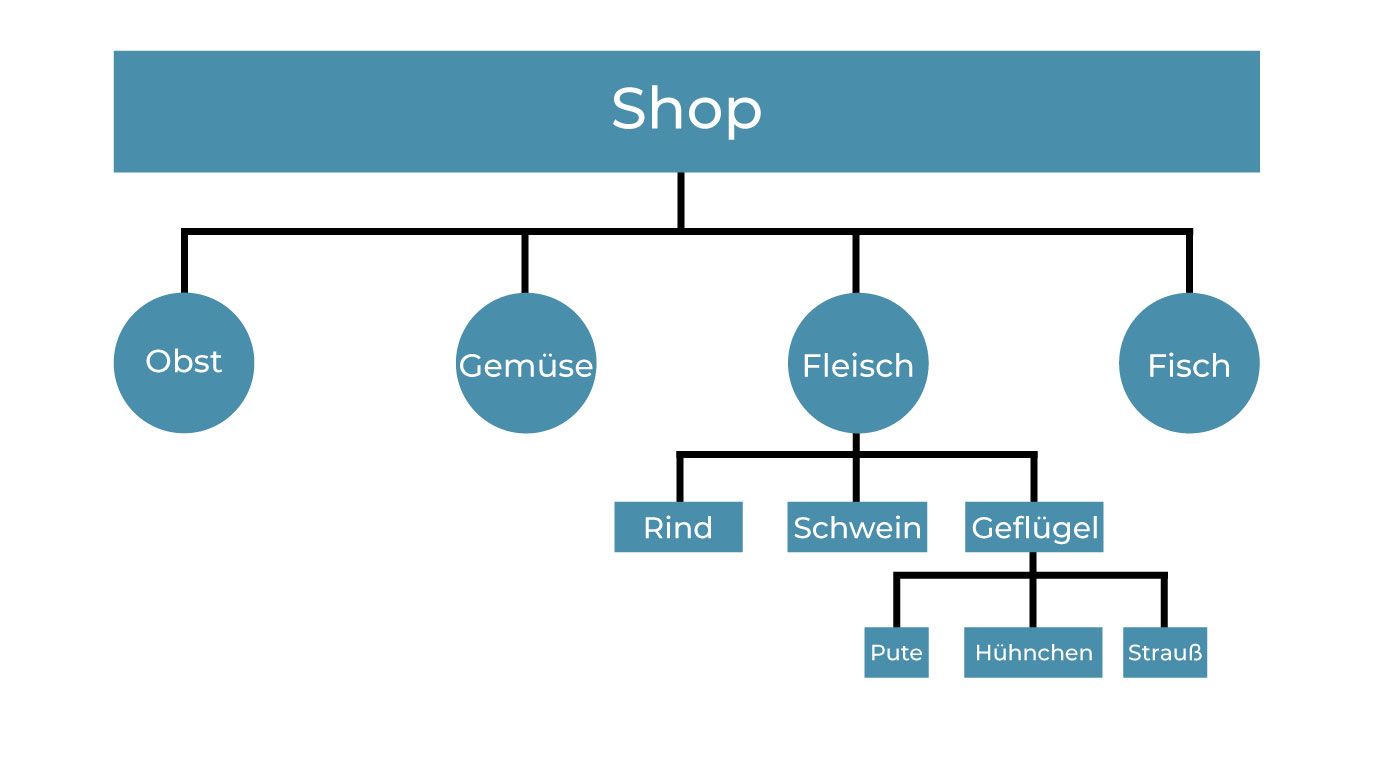 infografik interne verlinkung