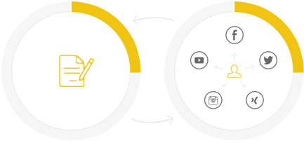 Social Media Marketing Social Media Marketing