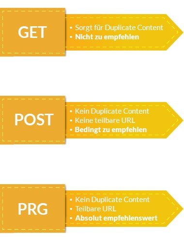 PRG Pattern