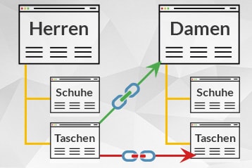 Siloing - Seitenstrukturierung richtig gemacht Siloing - Seitenstrukturierung richtig gemacht