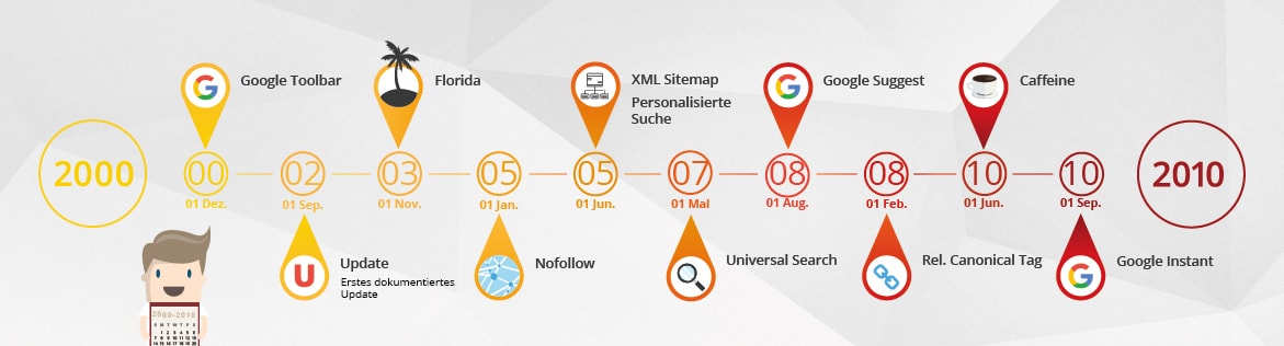 google updates timeline 1