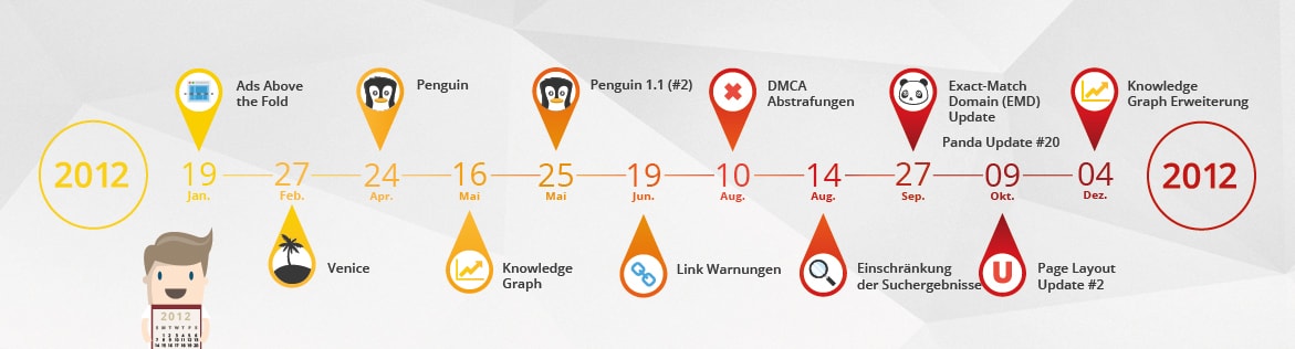 google updates timeline 3