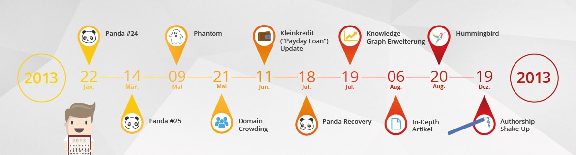 google updates timeline 4