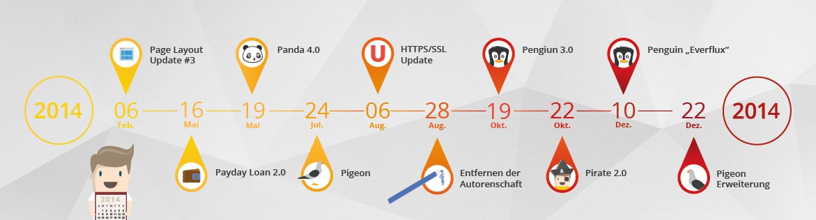 google updates timeline 5