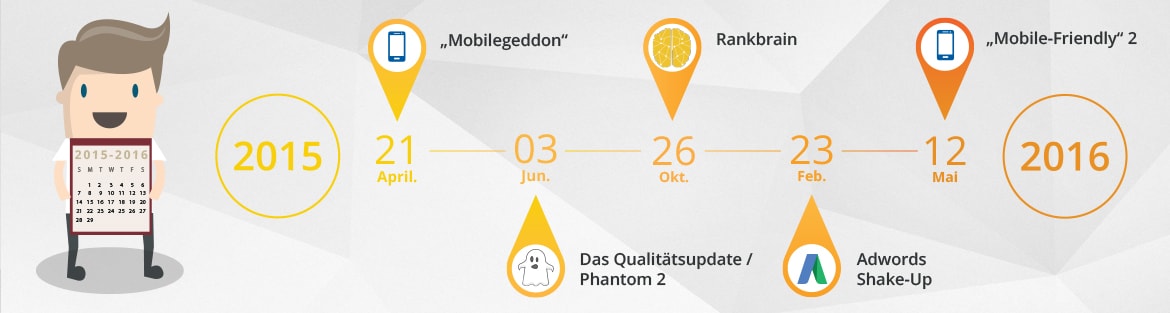 google updates timeline 6