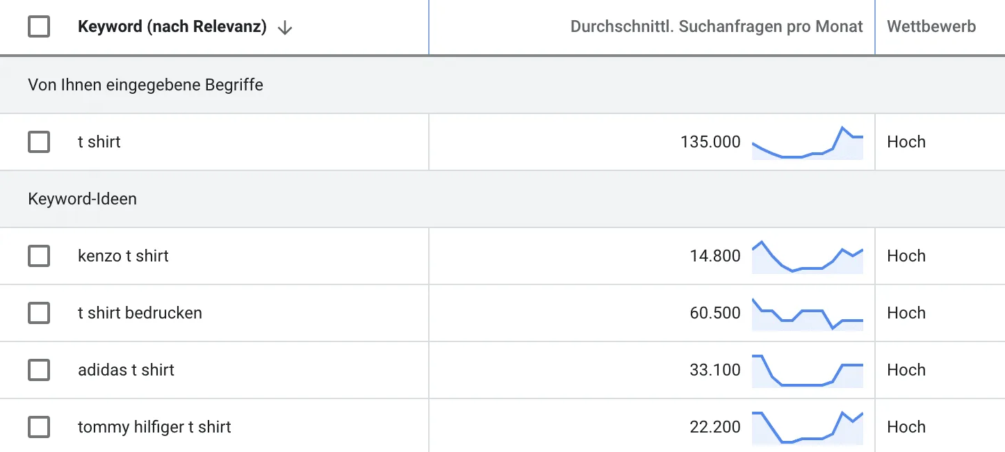 Bildschirmfoto-2020-08-12-um-09.31.10.webp Keyword Recherche Tools - Google Keyword Planer
