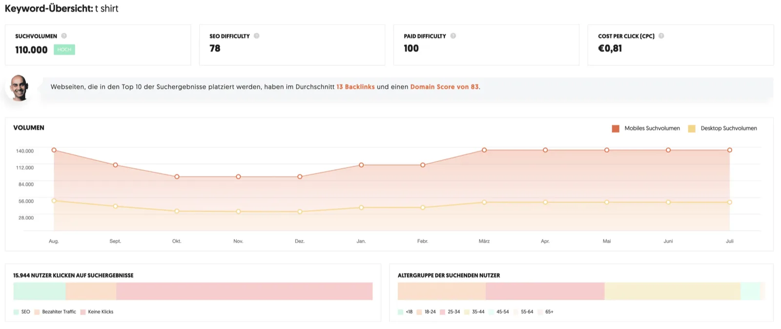Bildschirmfoto-2020-08-12-um-09.32.11.webp Ubersuggest Dashboard