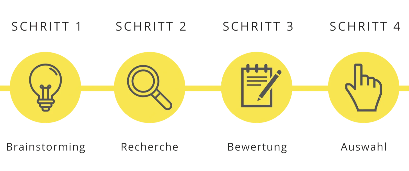Bildschirmfoto-2020-08-12-um-12.59.26-Kopie-e1597236733586.png_1 SEO Optimierung Steps - Keyword Recherche