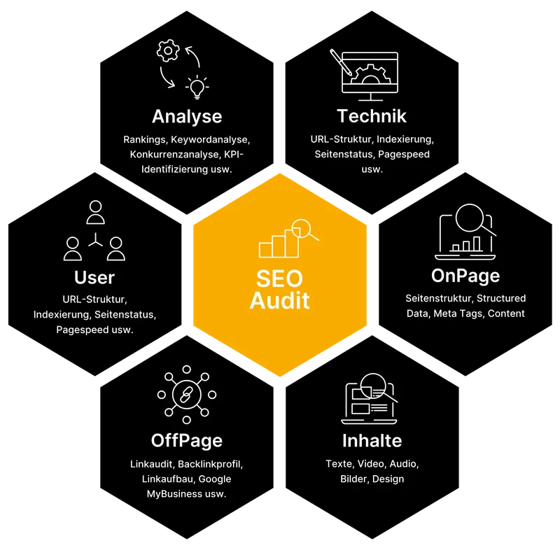 seo-audit-small SEO Audit Inhalt