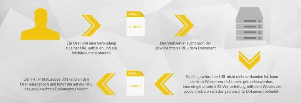 wiki-301-gross-1024x350 HTTP-weiterleitungen - Code 301 und 302