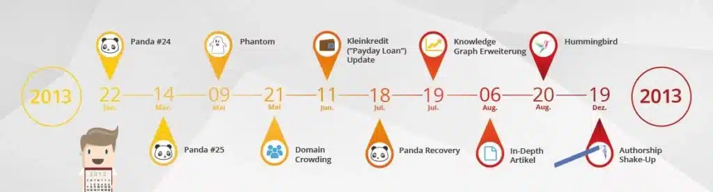wiki-update-timeline4-1024x276 Timeline Google Updates 2013