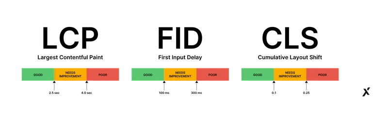 core-web-vitals Cummulative Layout Shift
