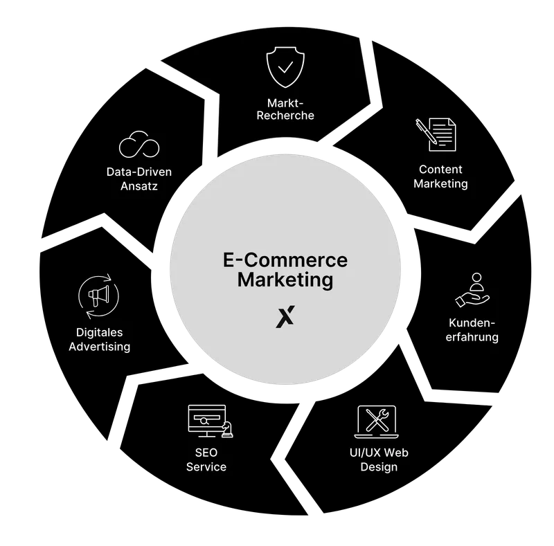 E-Commerce Marketing