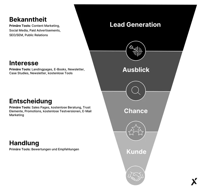 leadgenerierung-lead-funnel Lead Funnel