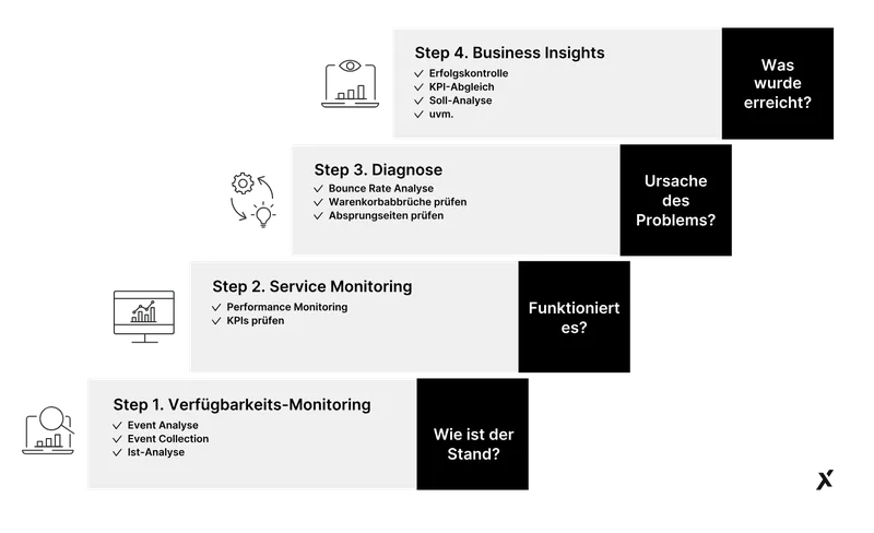 online-marketing-plus-monitoring Online Marketing Plus Monitoring