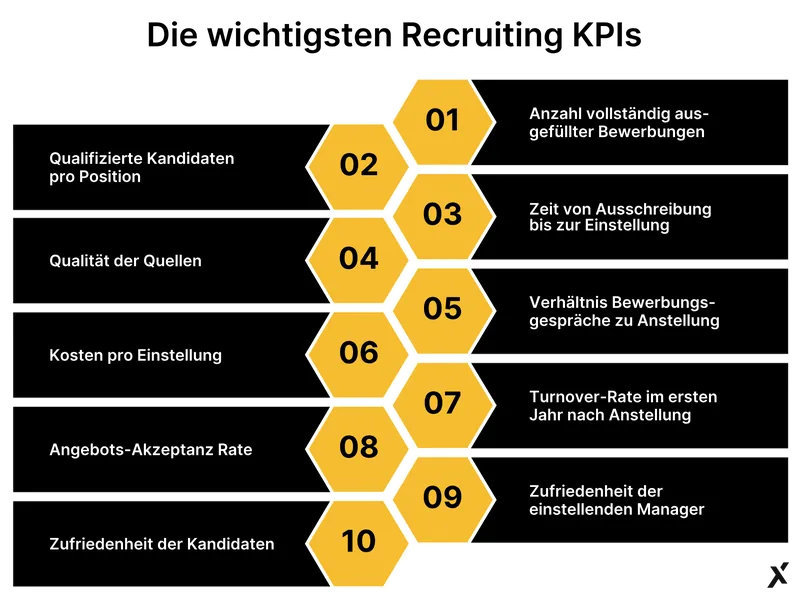 KPI Social Recruiting