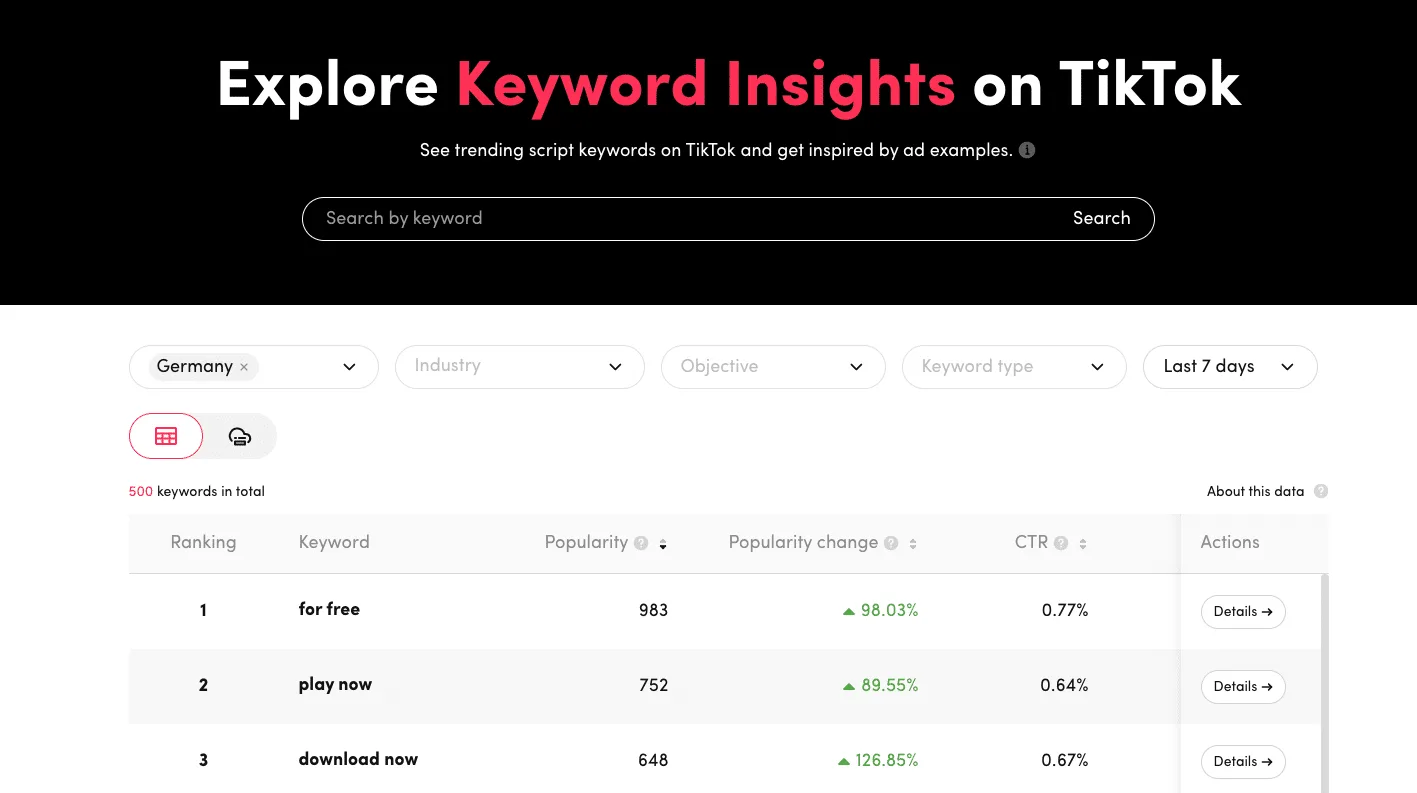Keyword Insights
