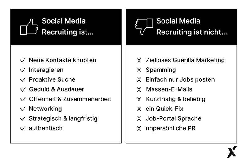 Was ist Social Media Recruiting