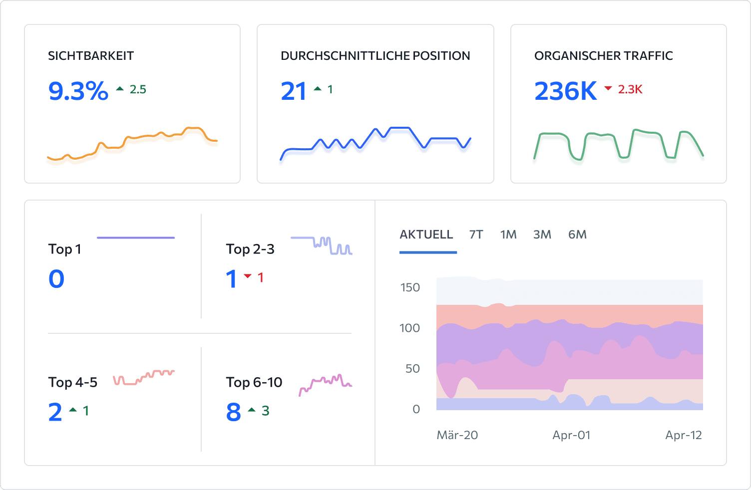 DE-SEO-Monitoring-Big