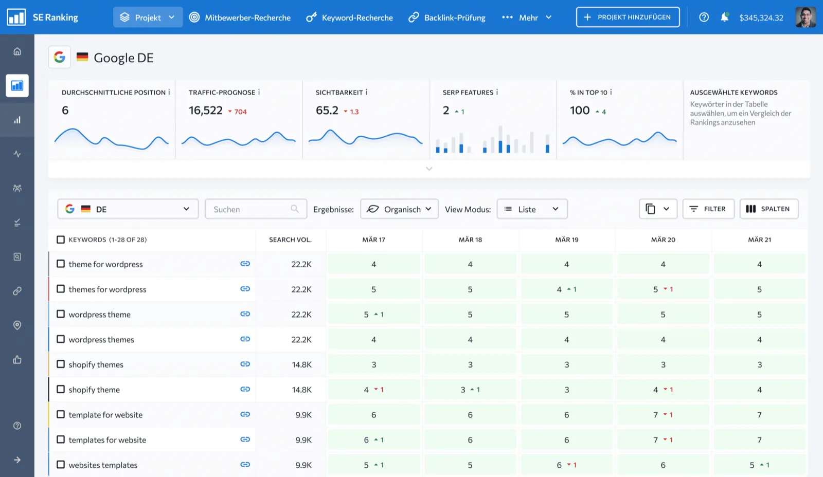 Keyword-Rank-Tracker-DE