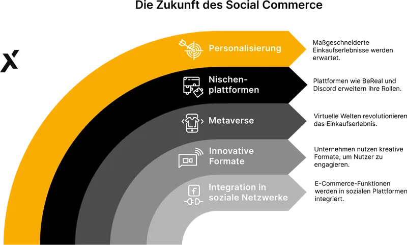 Zukunft-Social-Commerce