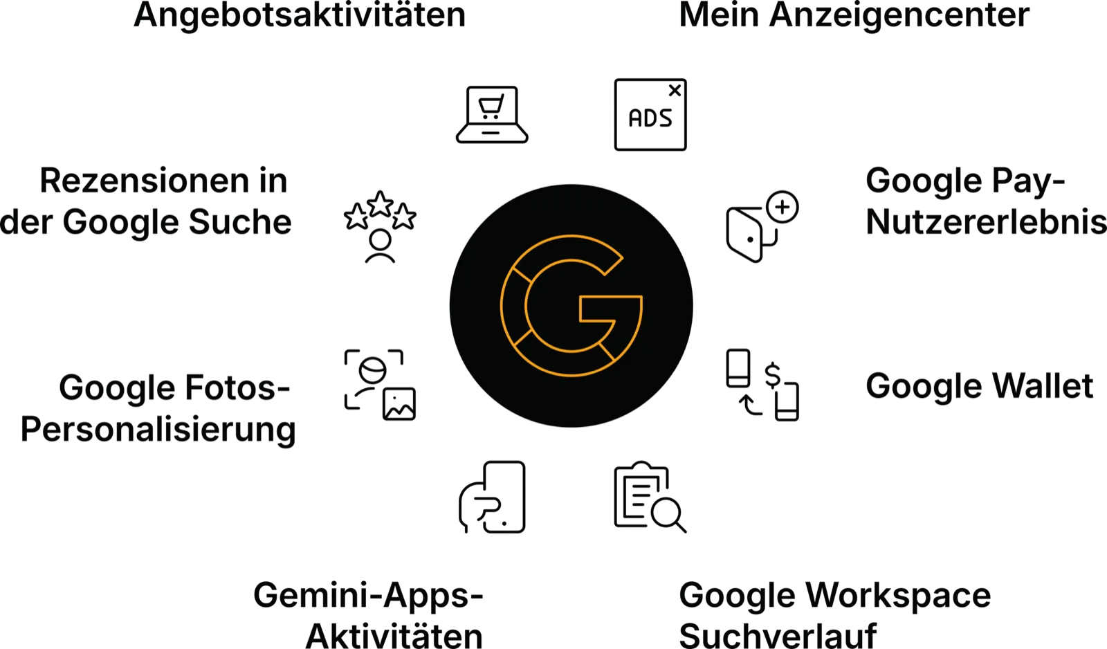 Google_My_Activities_Smx
