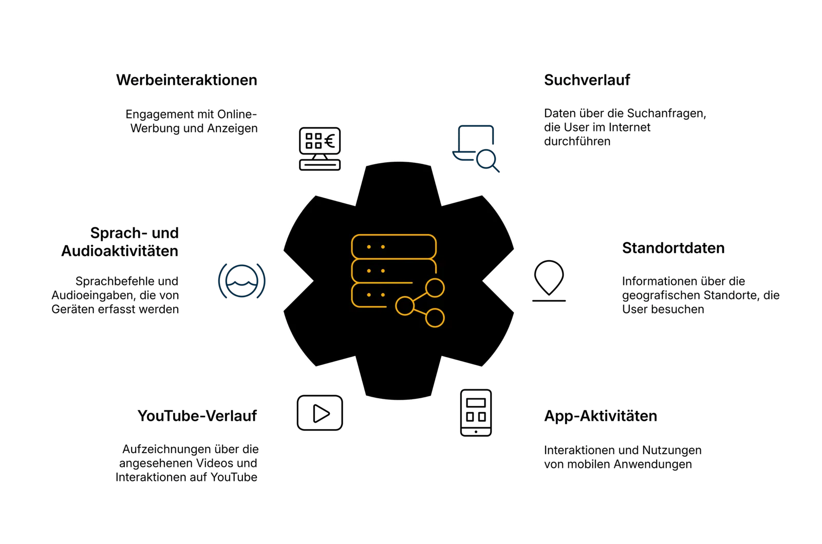 Google_My_Activity_Daten