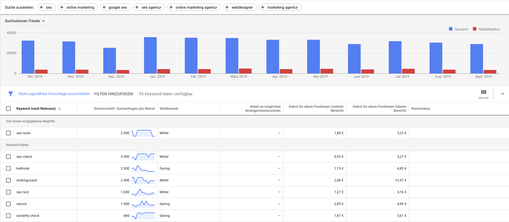 Google Keyword Planer - Basic-Tool für initiale Keyword-Recherche