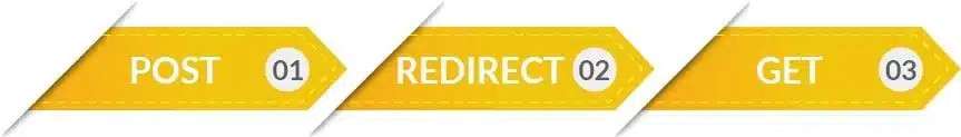 Post-Redirect-Get (PRG)-Pattern 