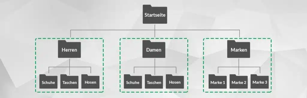 physischen Silostruktur Erklärung