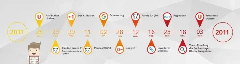 Timeline Google Updates 2011